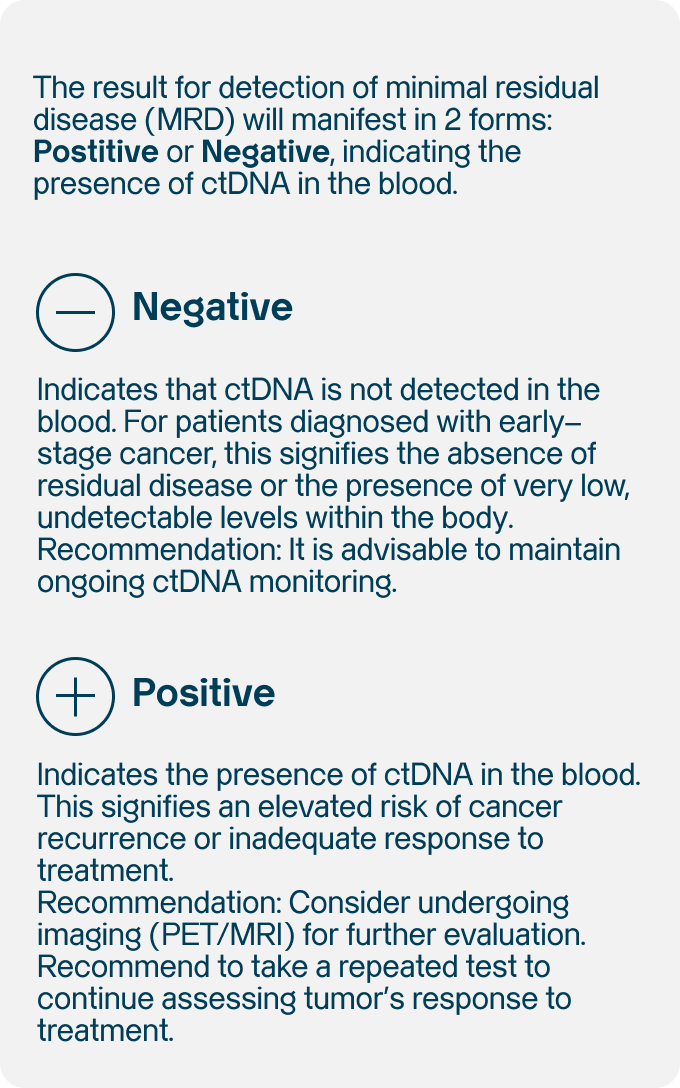 ctDNA utility